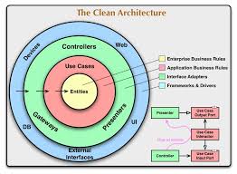 Clean Architecture